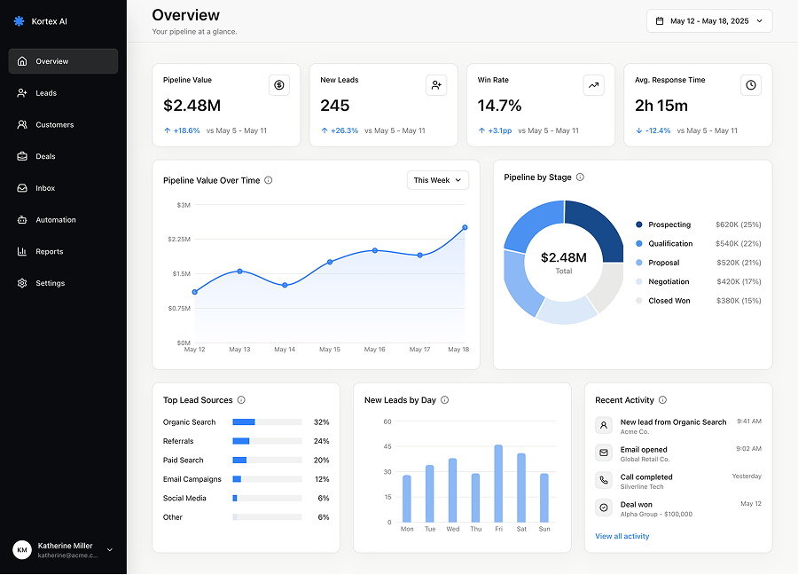 Interactive demo showing a clickable SaaS dashboard with guided steps