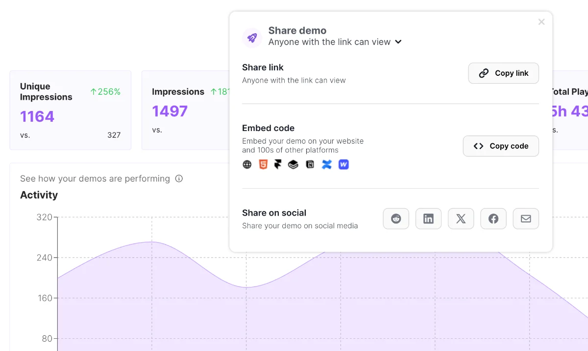 A raw screenshot of the Arclet share dialog over an analytics chart, with no frame or background
